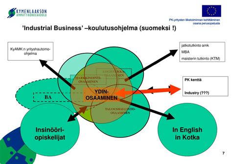 industry suomeksi|industrial setting .